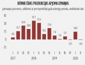 Būvniecības nozare saglabā savas pozīcijas