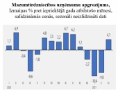 Martā mazumtirdzniecības apgrozījums atsāk pieaugt