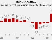 2021. gada 2. ceturksnī pieaudzis IKP