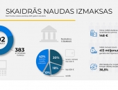 Finanšu nozare vienojas par skaidrās naudas pieejamības nodrošināšanu