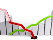 Oktobrī uzņēmēju noskaņojums pozitīvs tikai apstrādes rūpniecībā
