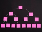 Uzņēmuma organizatoriskās struktūras. 2. daļa
