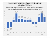 Februārī pozitīvs mazumtirdzniecības pieaugums